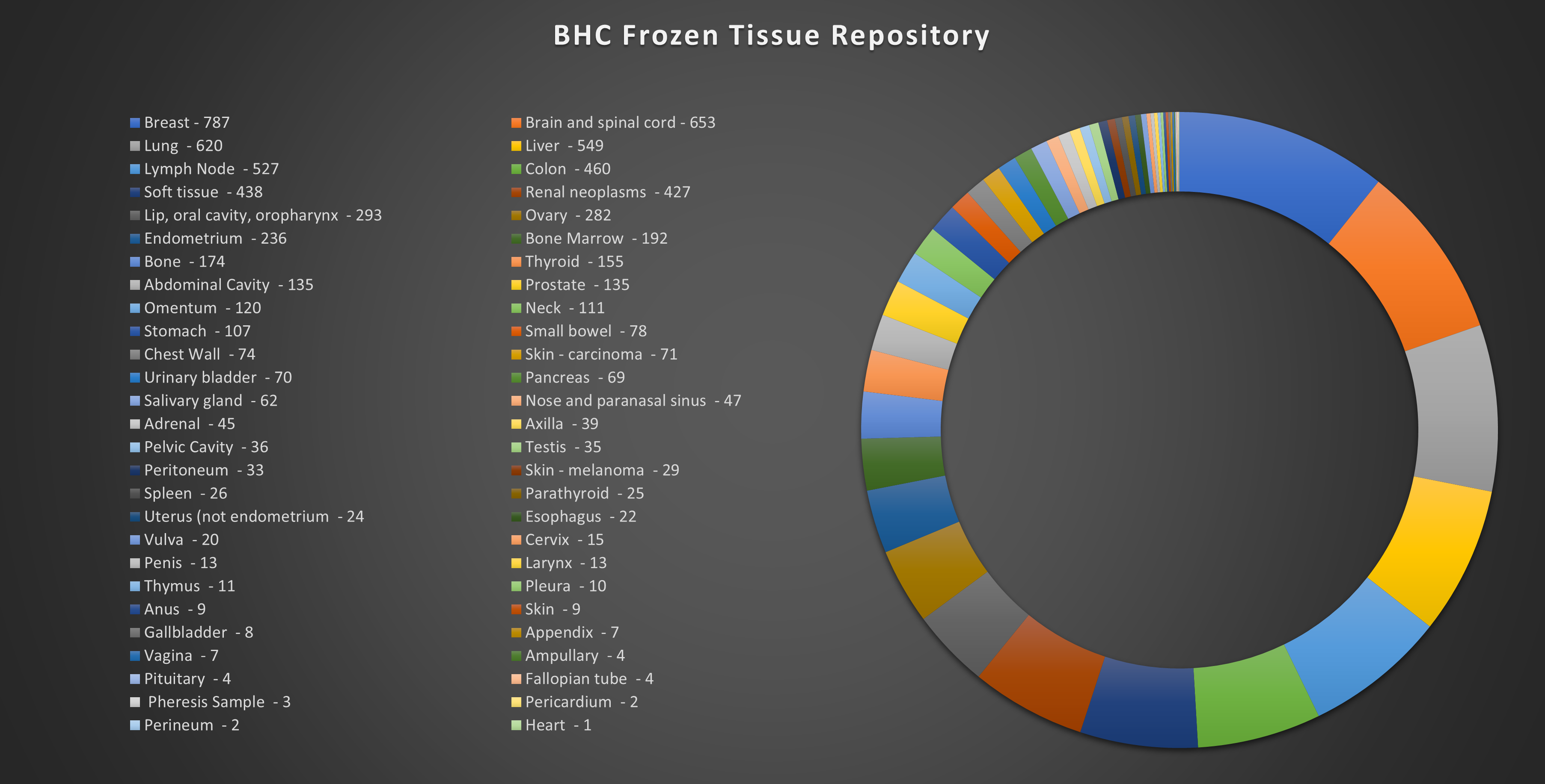 Biorepository and Histopathology Core Services and Rates