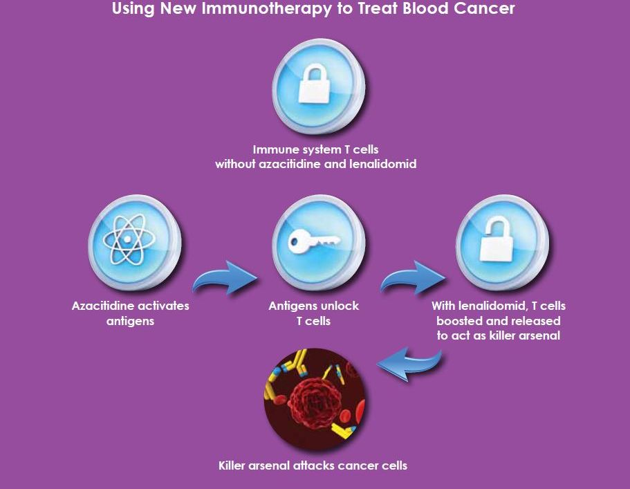 immunotherapy-1
